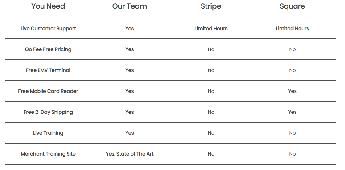 compare merchant features